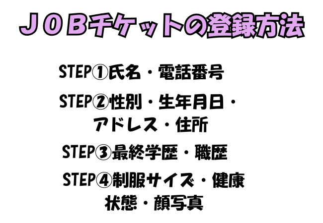 jobチケット登録方法