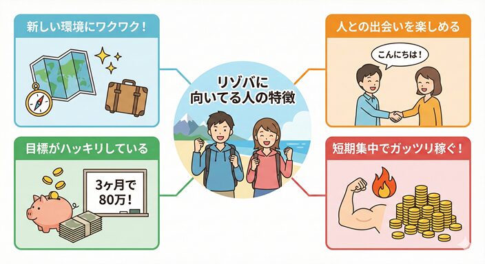 リゾバに向いている人の特徴