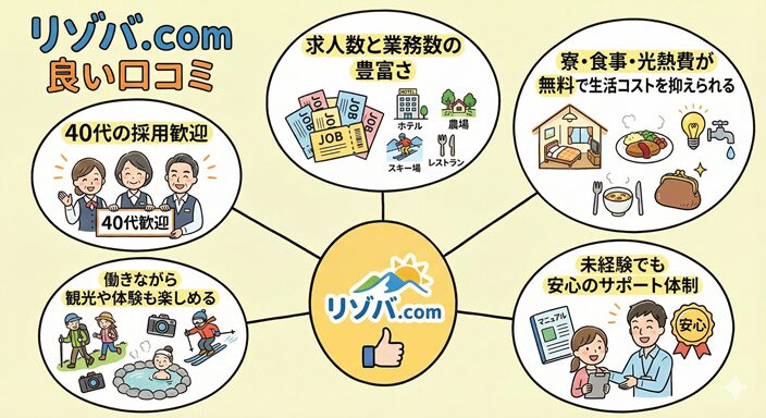 リゾバ.comの良い口コミ