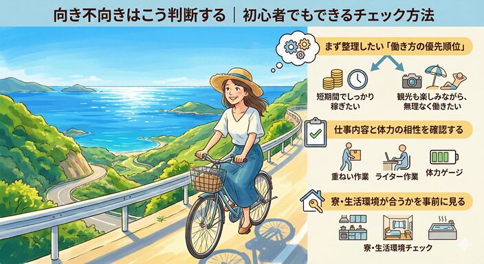 向き不向きはこう判断する｜初心者でもできるチェック方法のイラスト図