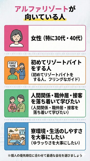 アルファリゾートが向いている人のイラスト図