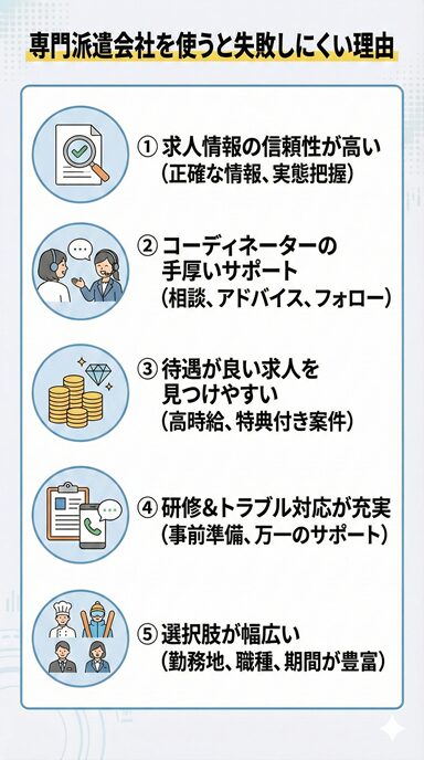 なぜ専門派遣会社を使うと失敗しにくいのか、のイラスト図